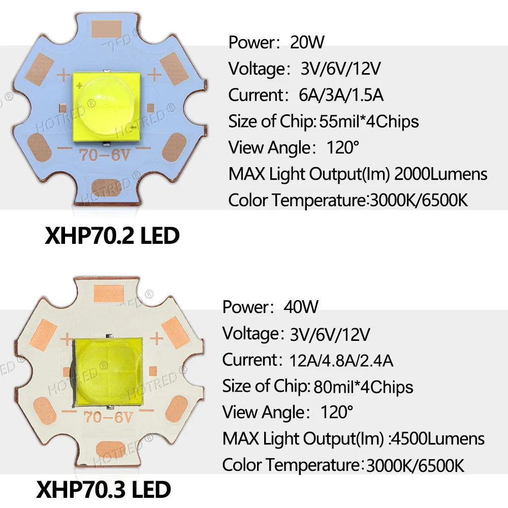 Xhp70 светодиод высокой мощности 7070 xhp70 - Фотография_2