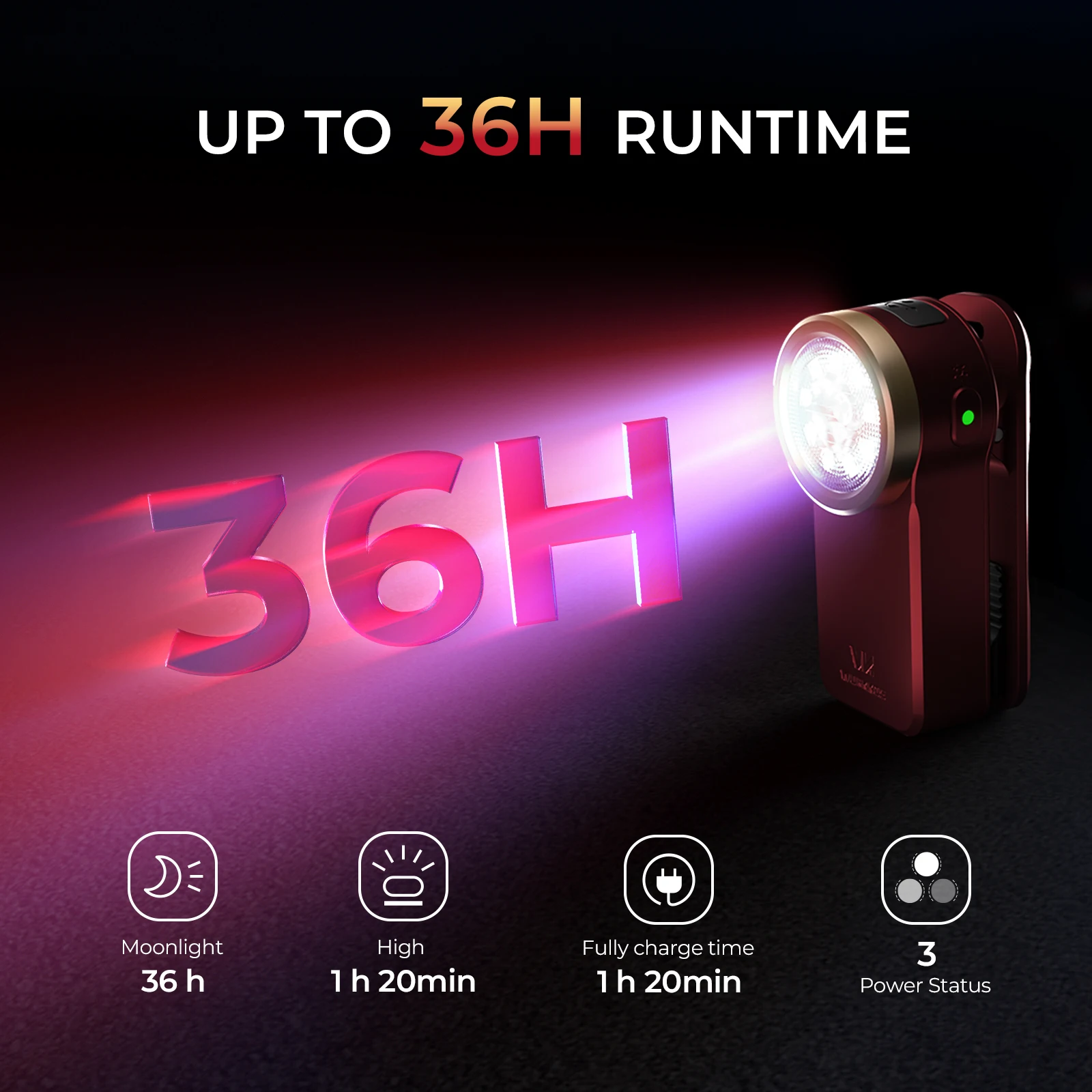 Wurkkos hd03 680lm мини-фонарик - Фотография_5