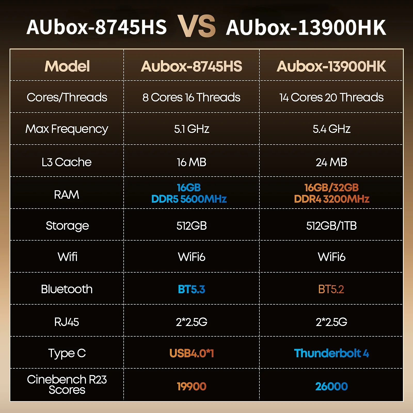 Chuwi aubox mini pc i9-13900hk 14 ядер до 5 - Фотография_6