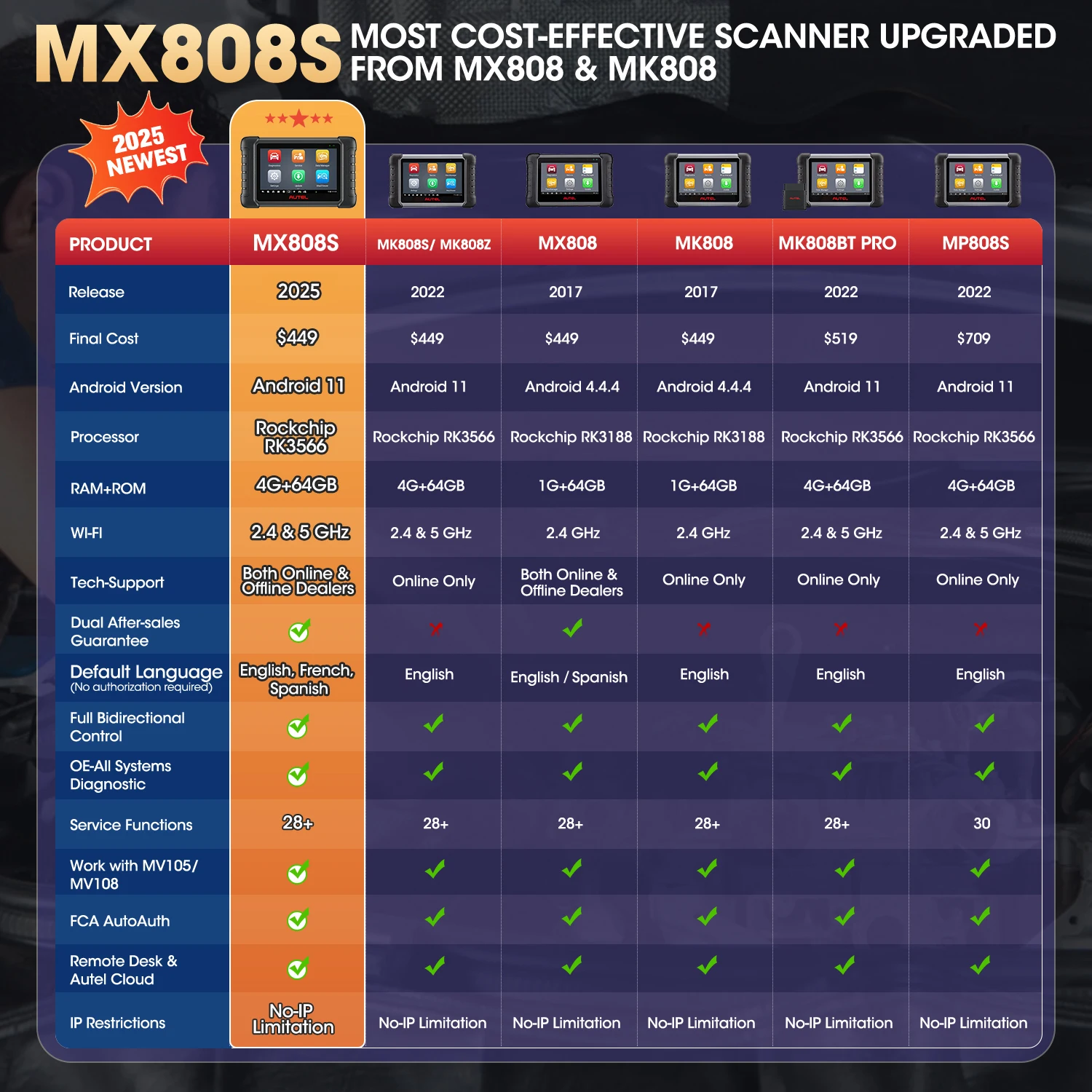 Autel maxicom mk808s obd2 сканер - Фотография_2