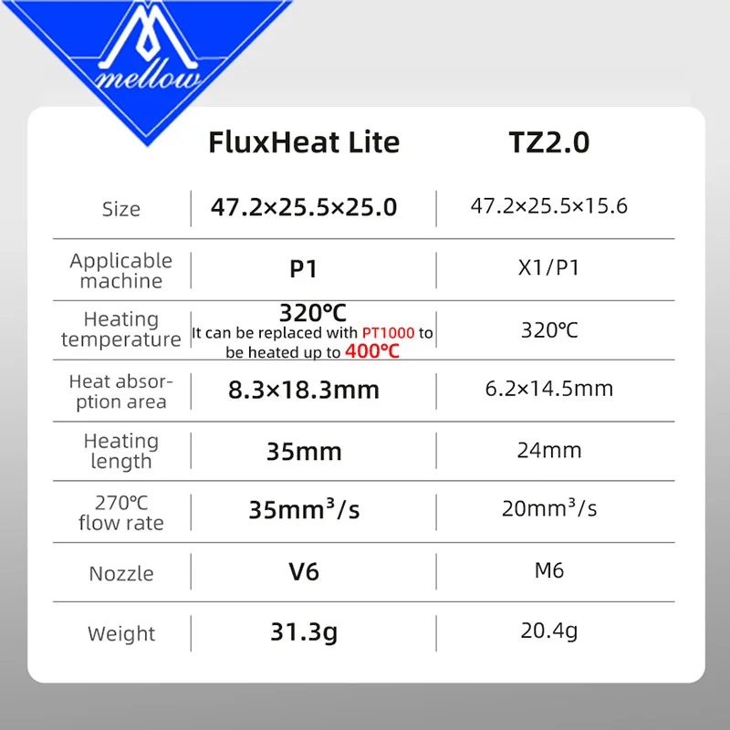 Mellow high flow nf fluxheat lite - Фотография_2