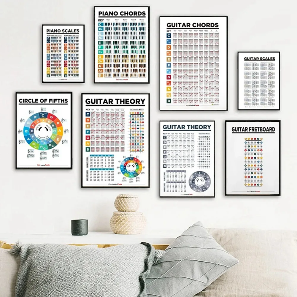 A71p музыка образование гриф ноты - Фотография_2