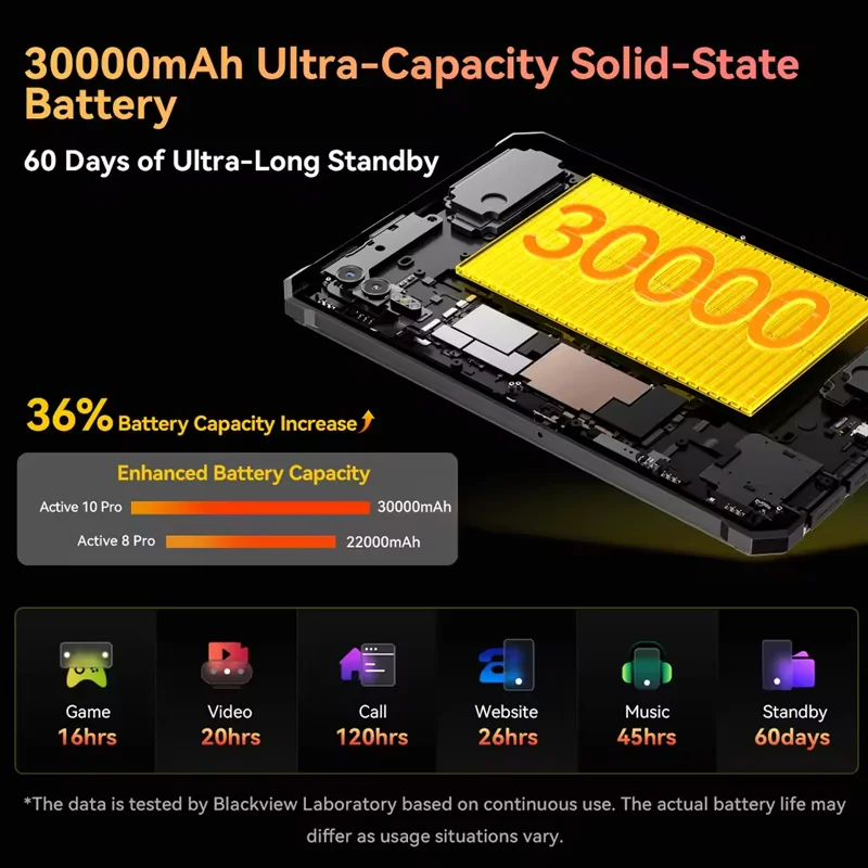 [мировая премьера] прочные планшеты blackview active 10 pro 5g mtk 7300 - Фотография_5