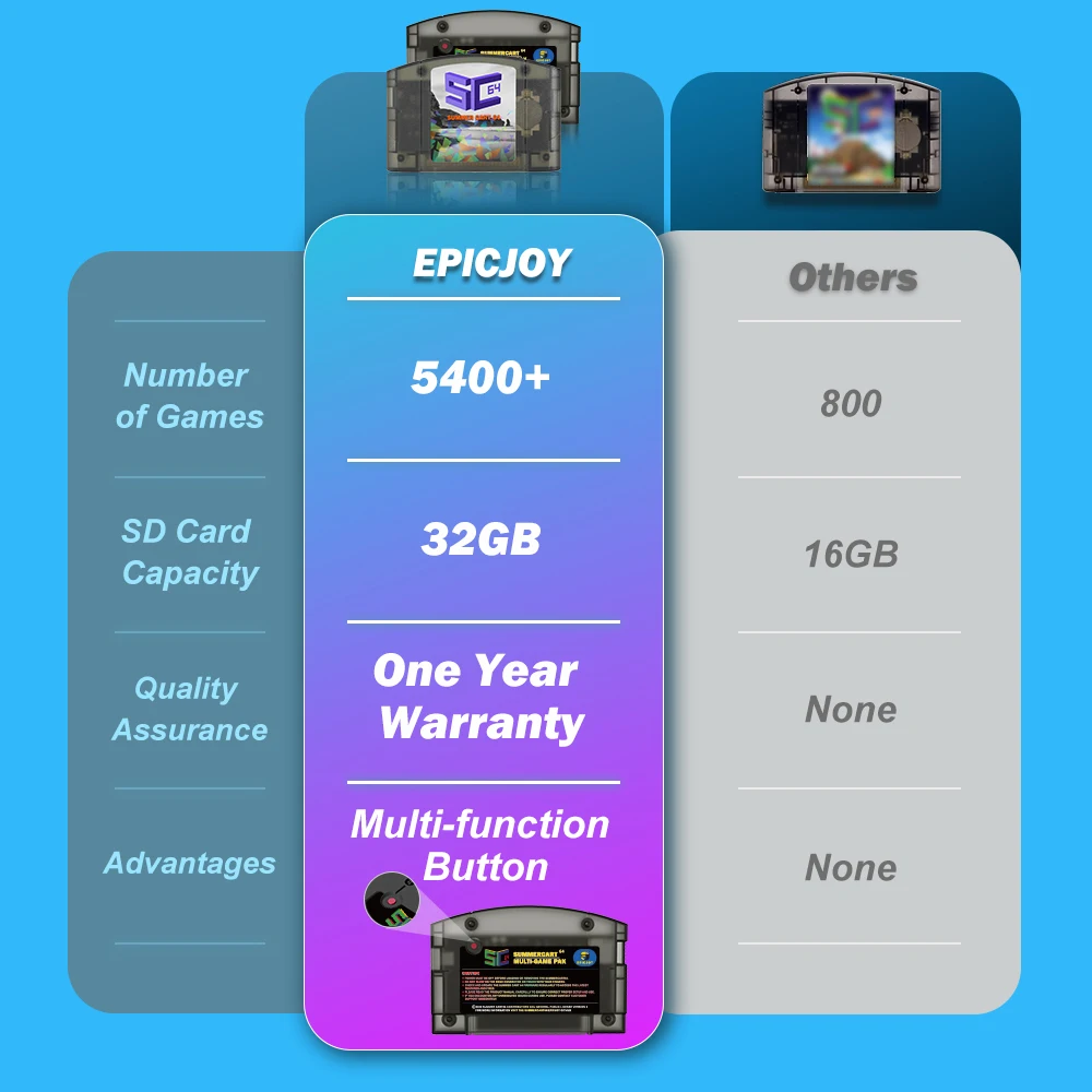 Игровая карта epicjoy summercart - Фотография_3