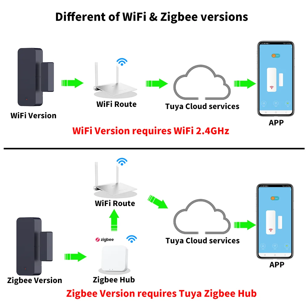 Tuya zigbee wi-fi дверной датчик - Фотография_2