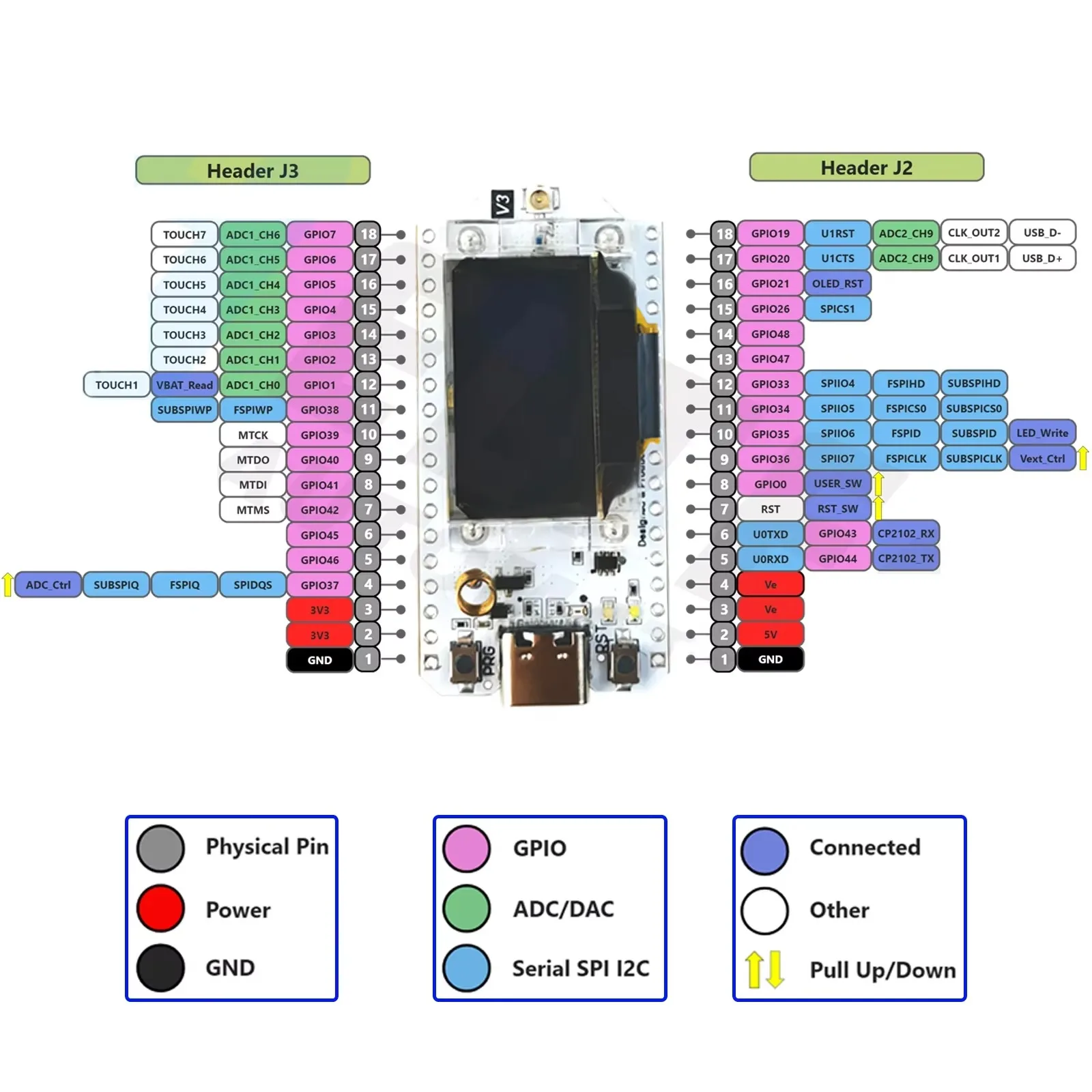 Плата разработки heltec lora32 v3 868 мгц/915 мгц sx1262 0 - Фотография_4