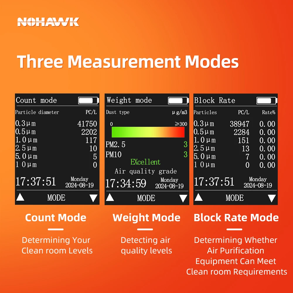 Nohawk новый счетчик частиц пыли pm2 - Фотография_5