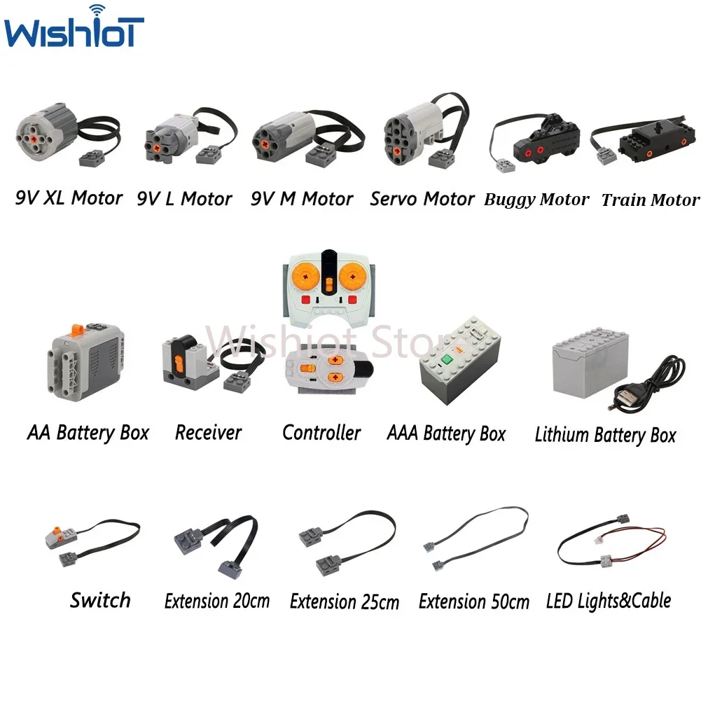 Технические функции питания moc
