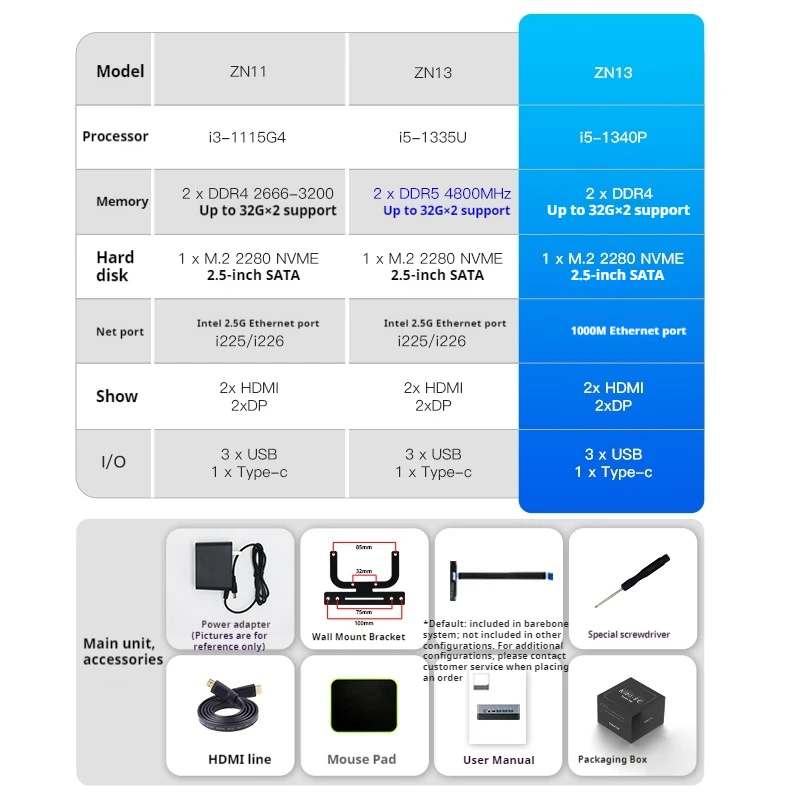 13-е поколение core i5-1340p мини-хост-пк - Фотография_4