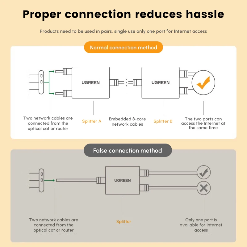 Ugreen rj45 ethernet-сплиттер 100 мбит/с ethernet-сплиттер от 1 до 2 - Фотография_3