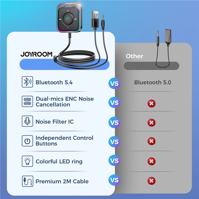 Автомобильный адаптер joyroom bluetooth 5 - Фотография_6