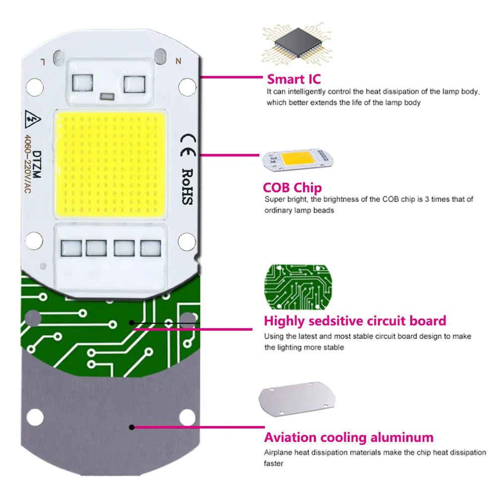 Ledcob 5w чип 50w светодиодная - Фотография_6