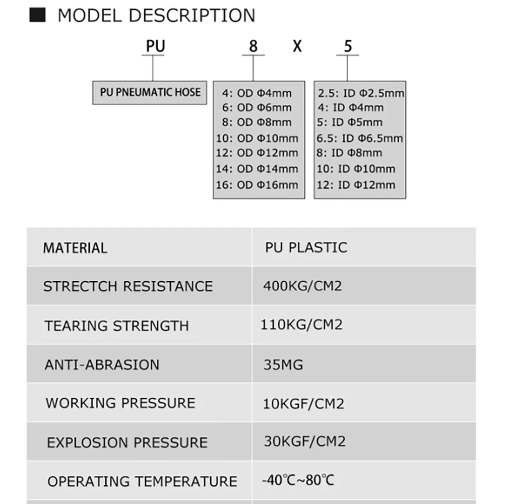 5m-50m шланг для воздушных компонентов - Фотография_6