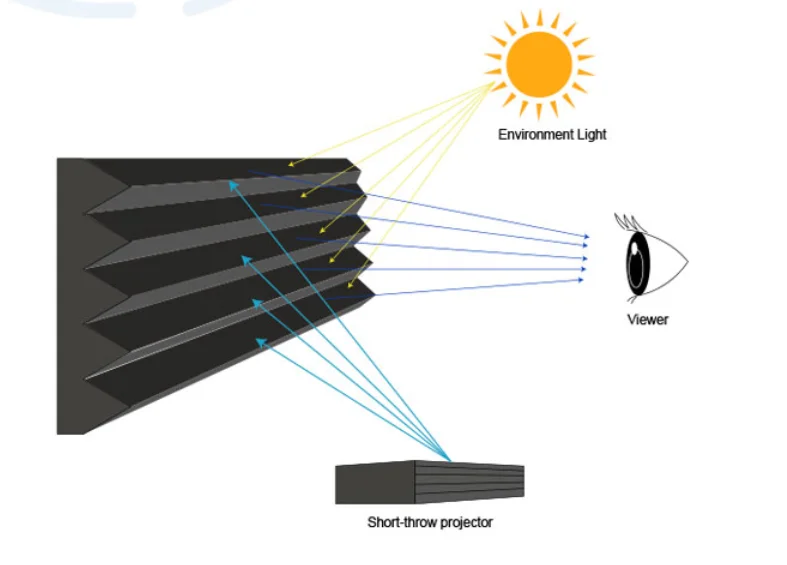 [в наличии в сша] wupro/oem 120-дюймовый - Фотография_2
