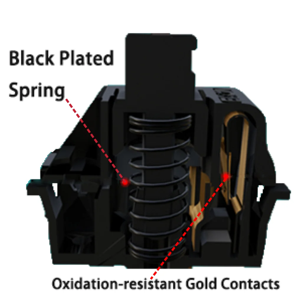 Переключатели gateron oil king 3.0 для механической клавиатуры - Фотография_3