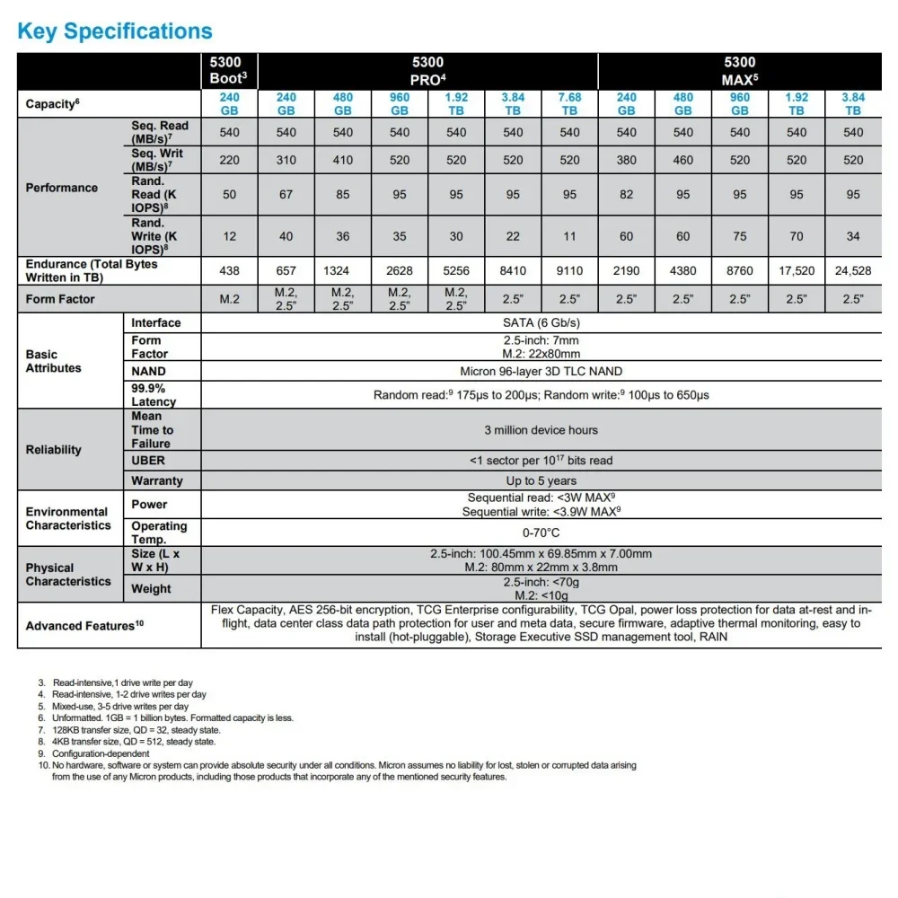 5300boot 240g m.2 sata 2280 твердотельный - Фотография_4