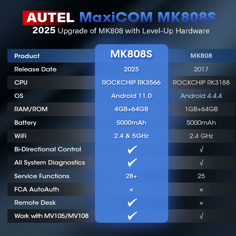 Autel maxicom mk808s obd2 сканер - Фотография_6