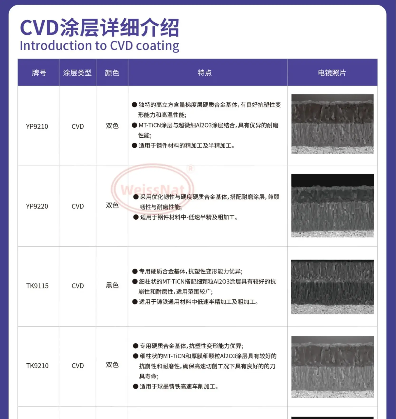 Tnmg160408, tnmg160412 - Фотография_4