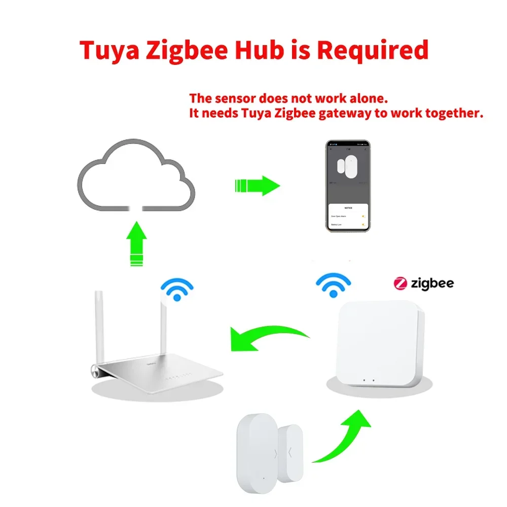 Zigbee датчик двери датчик окна - Фотография_2