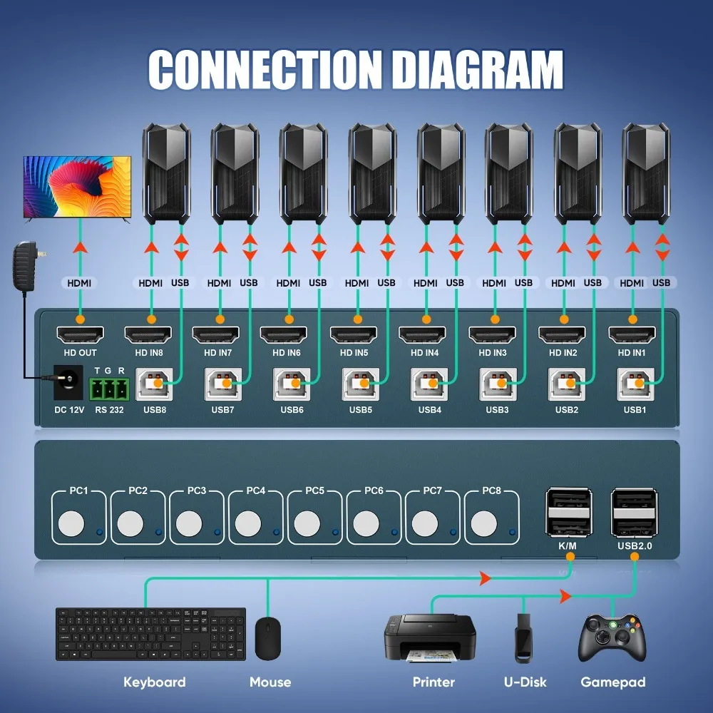 4k @ 30 гц 8-портовый kvm-переключатель - Фотография_4