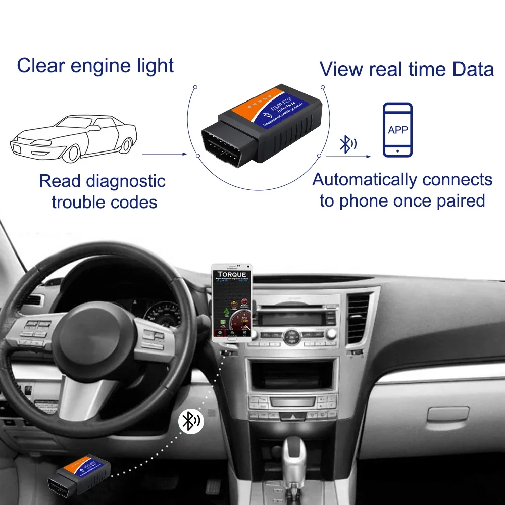 Obd2 сканер elm327 автомобильный - Фотография_5