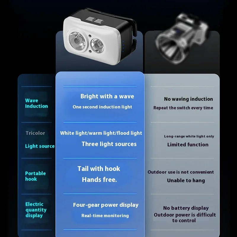 E5 портативная фара с зажимом для шляпы edc - Фотография_5