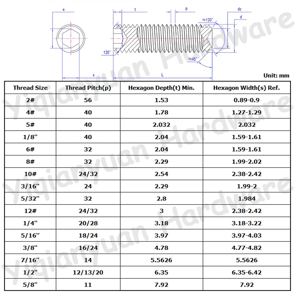 Unc 1/4-28 unf din916 sus304 установочный - Фотография_6