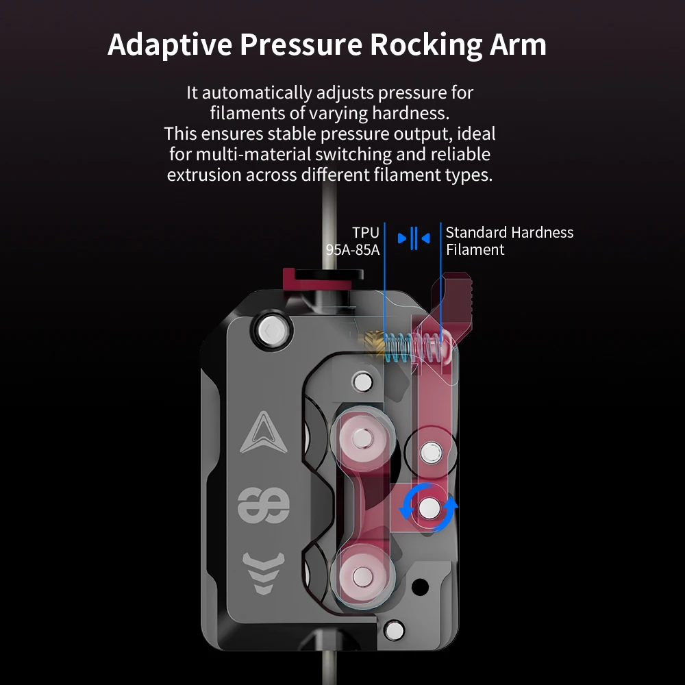 Новейший экструдер phaetus dxc v1.1 - Фотография_4