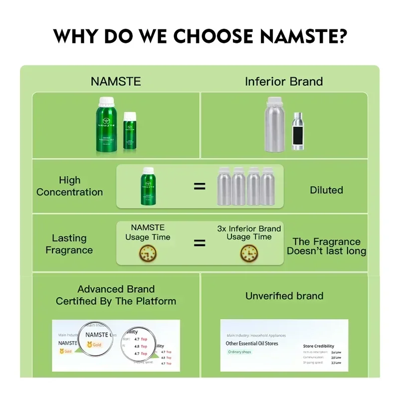 Namste отель парфюмерное масло - Фотография_6