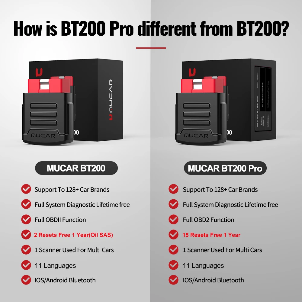 Bt200 pro obd2 сканер автоматическая - Фотография_2