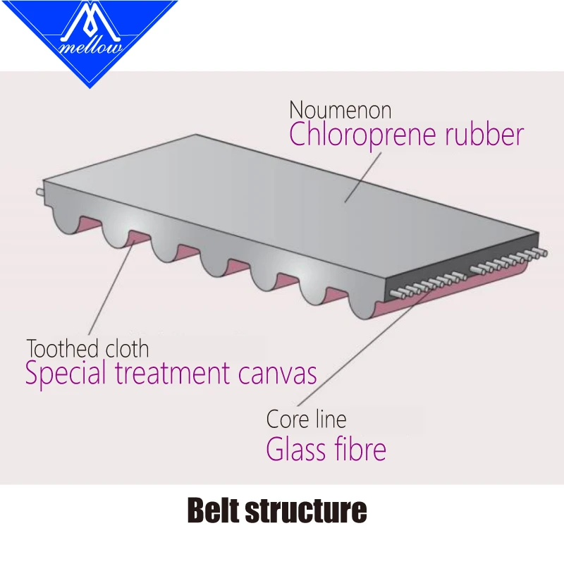 Мягкая термостойкость 3d-принтер voron 2.4 gt2 - Фотография_2