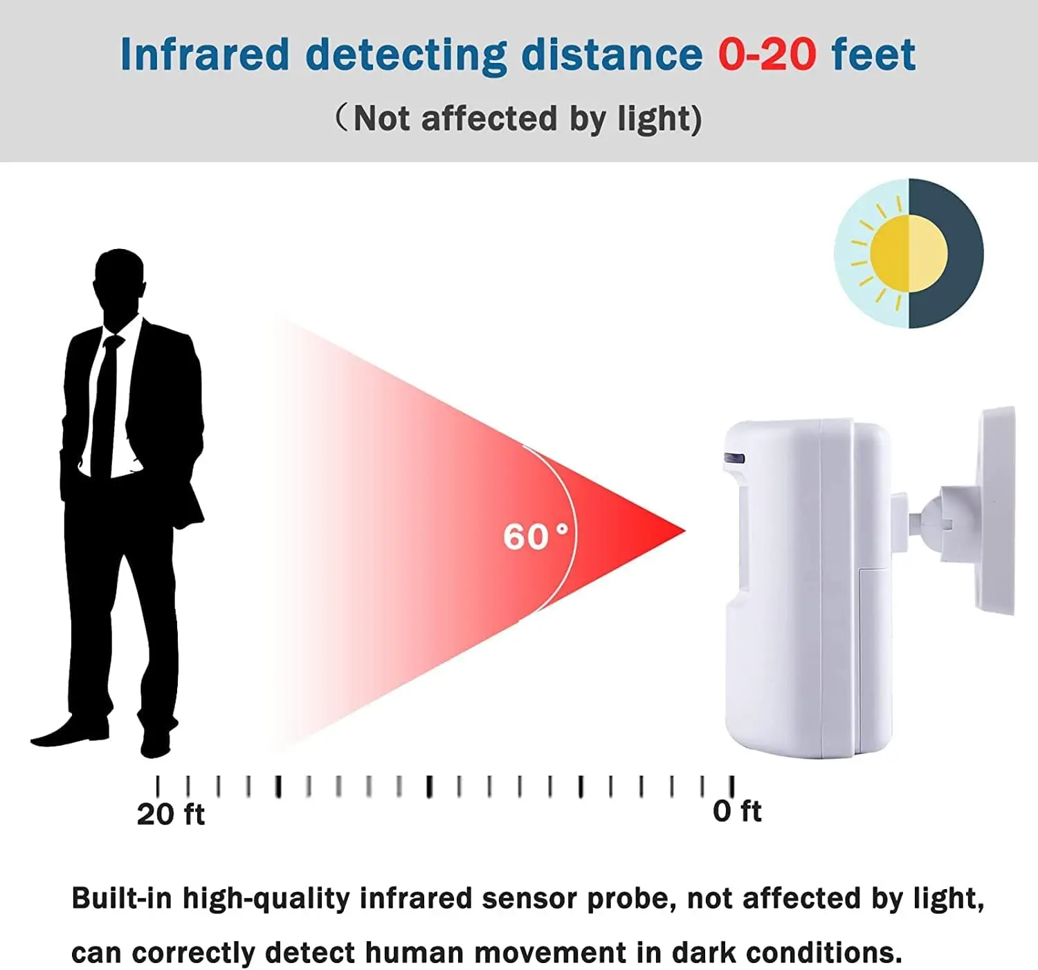 Тонкая проходная сигнализация - Фотография_4