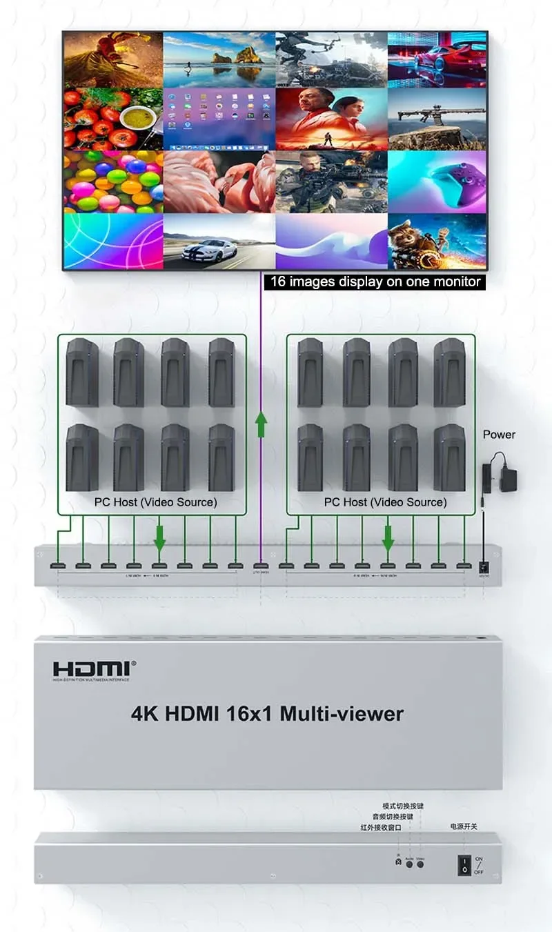 4k 16x1 hdmi quad multiviewer 2 - Фотография_6