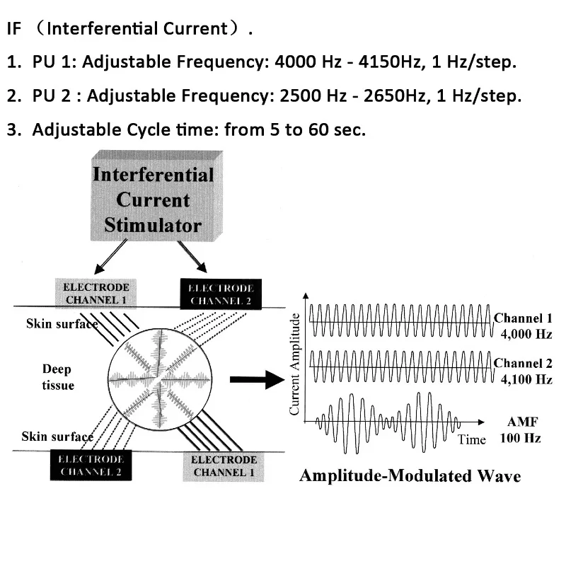 Машина для облегчения боли и тренировки - Фотография_4
