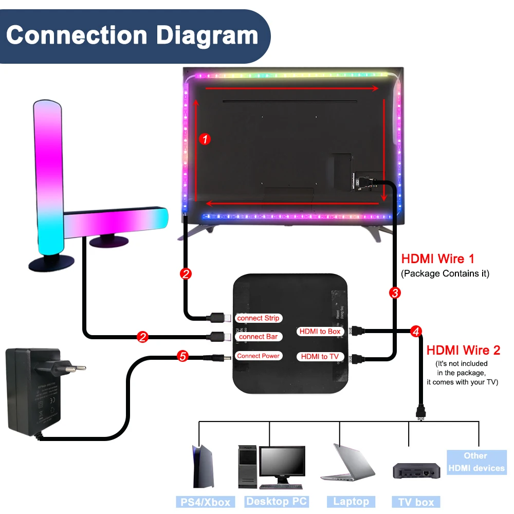 Smart ambient tv светодиодная подсветка hdmi 2 - Фотография_3