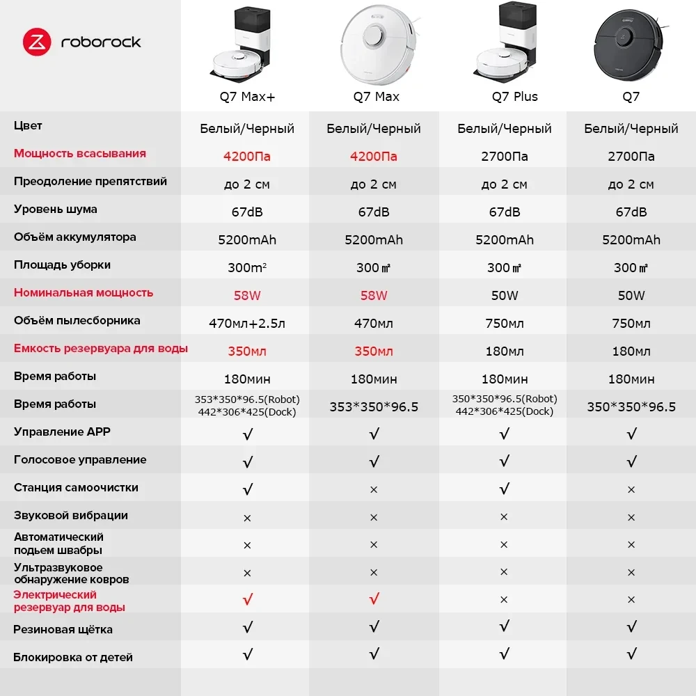Робот-пылесос roborock q7 max - Фотография_6