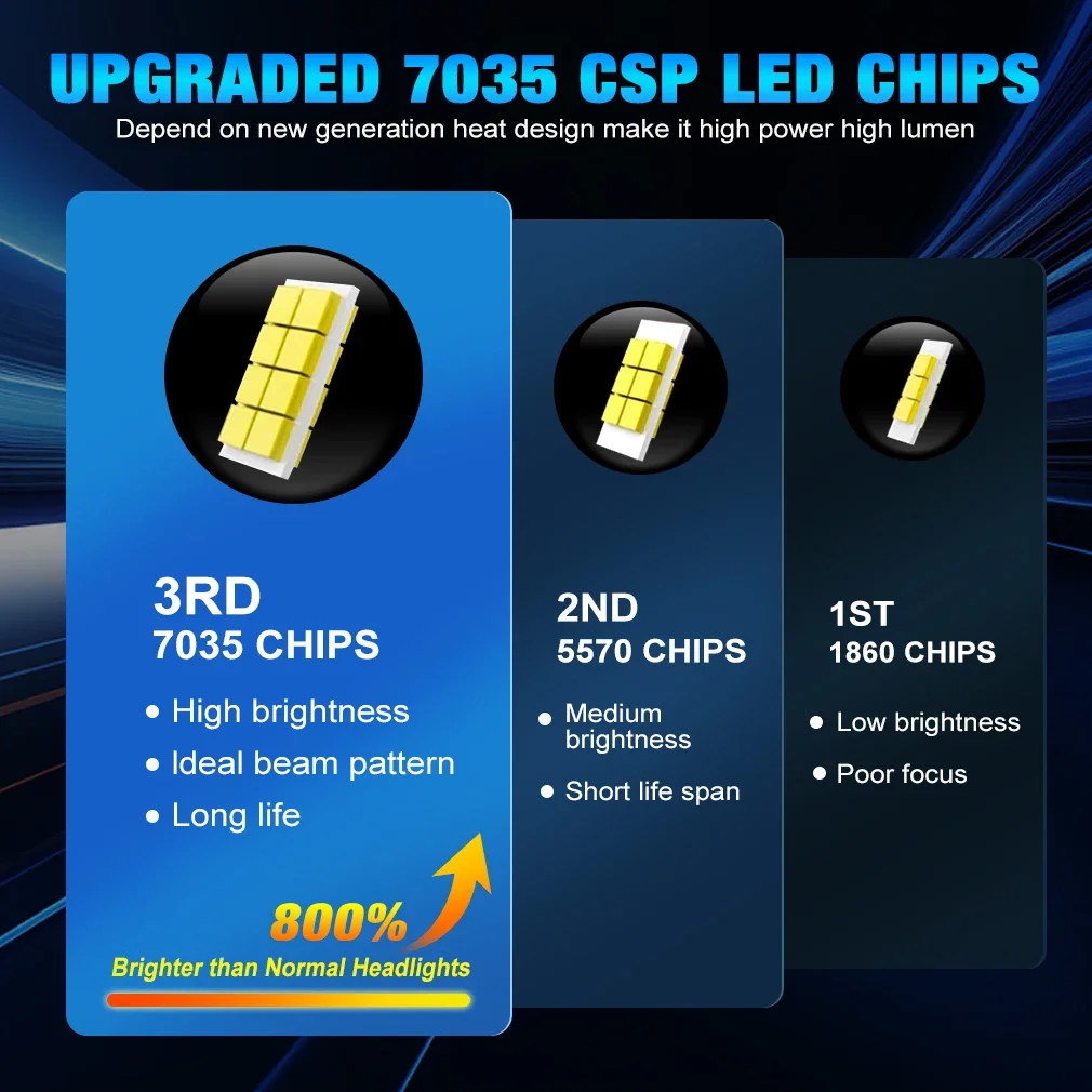 Yhkoms 850w canbus h7 светодиодные автомобильные фары 1 - Фотография_4