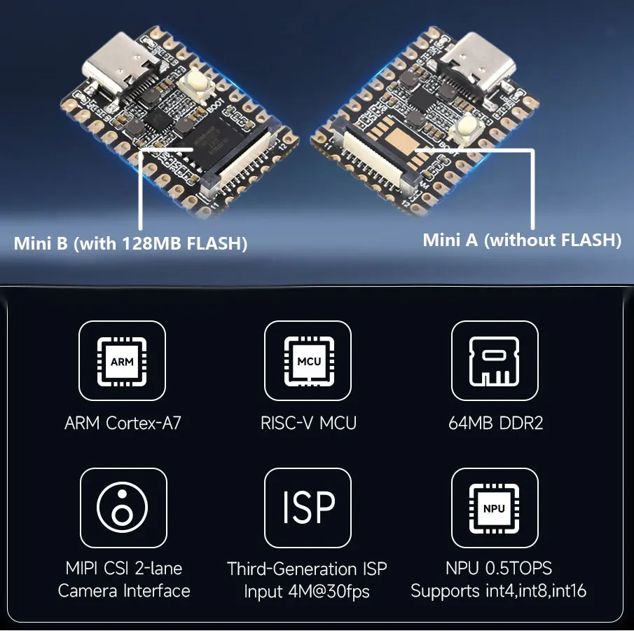 Luckfox pico все серии опций камера - Фотография_4