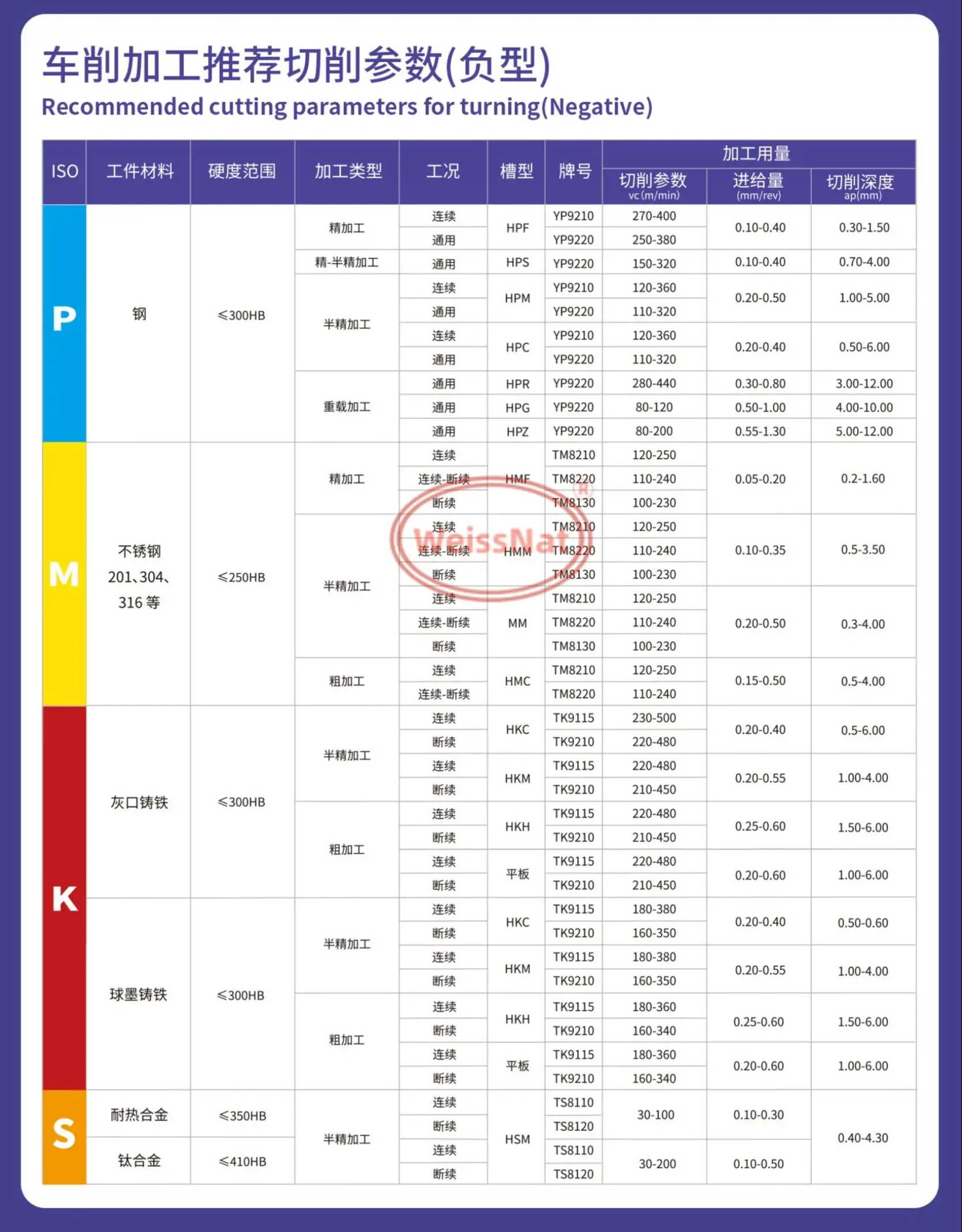 Tnmg160408, tnmg160412 - Фотография_3