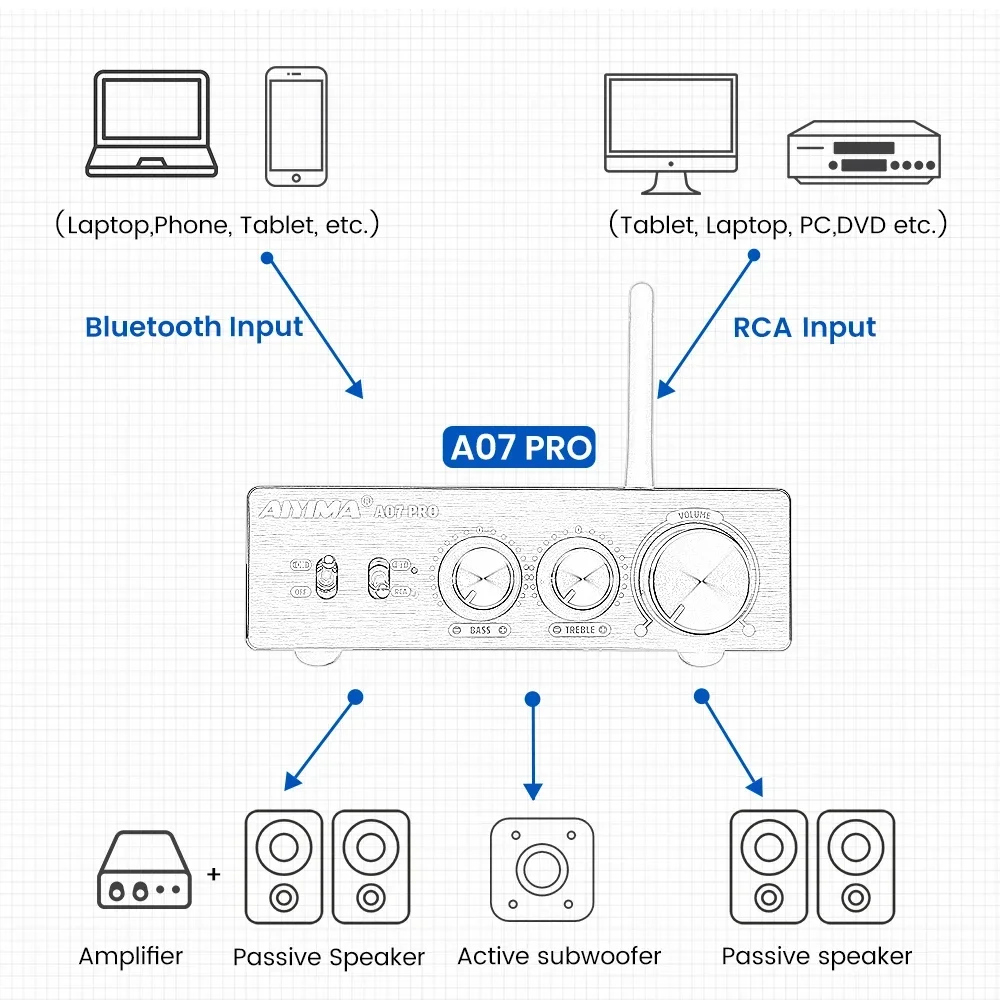 Aiyima a07 pro bluetooth-усилитель tpa3255 qcc304x стерео 2 - Фотография_3