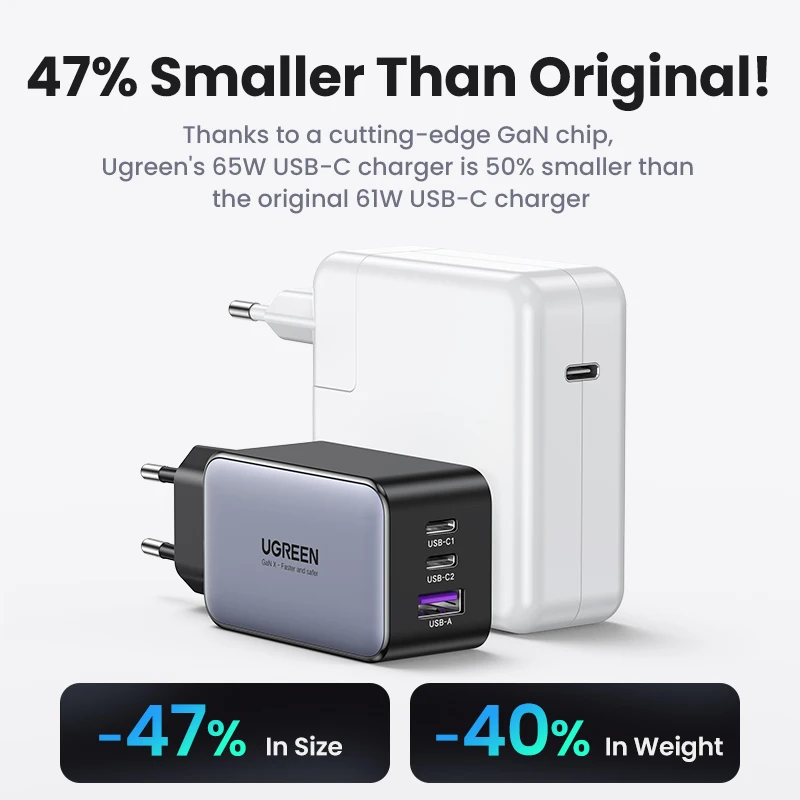 Ugreen 65w gan зарядное устройство quick charge 4 - Фотография_2