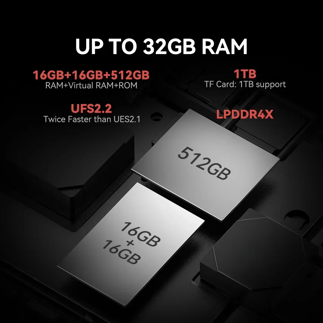Iiif150 b3 pro 5g прочная машина - Фотография_5