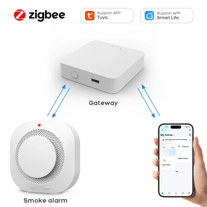 Tuya zigbee wi-fi умный детектор - Фотография_6