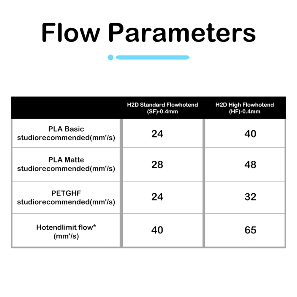 Сменное сопло hotend для bambu lab h2d/h2s hotend из закаленной стали 0 - Фотография_3