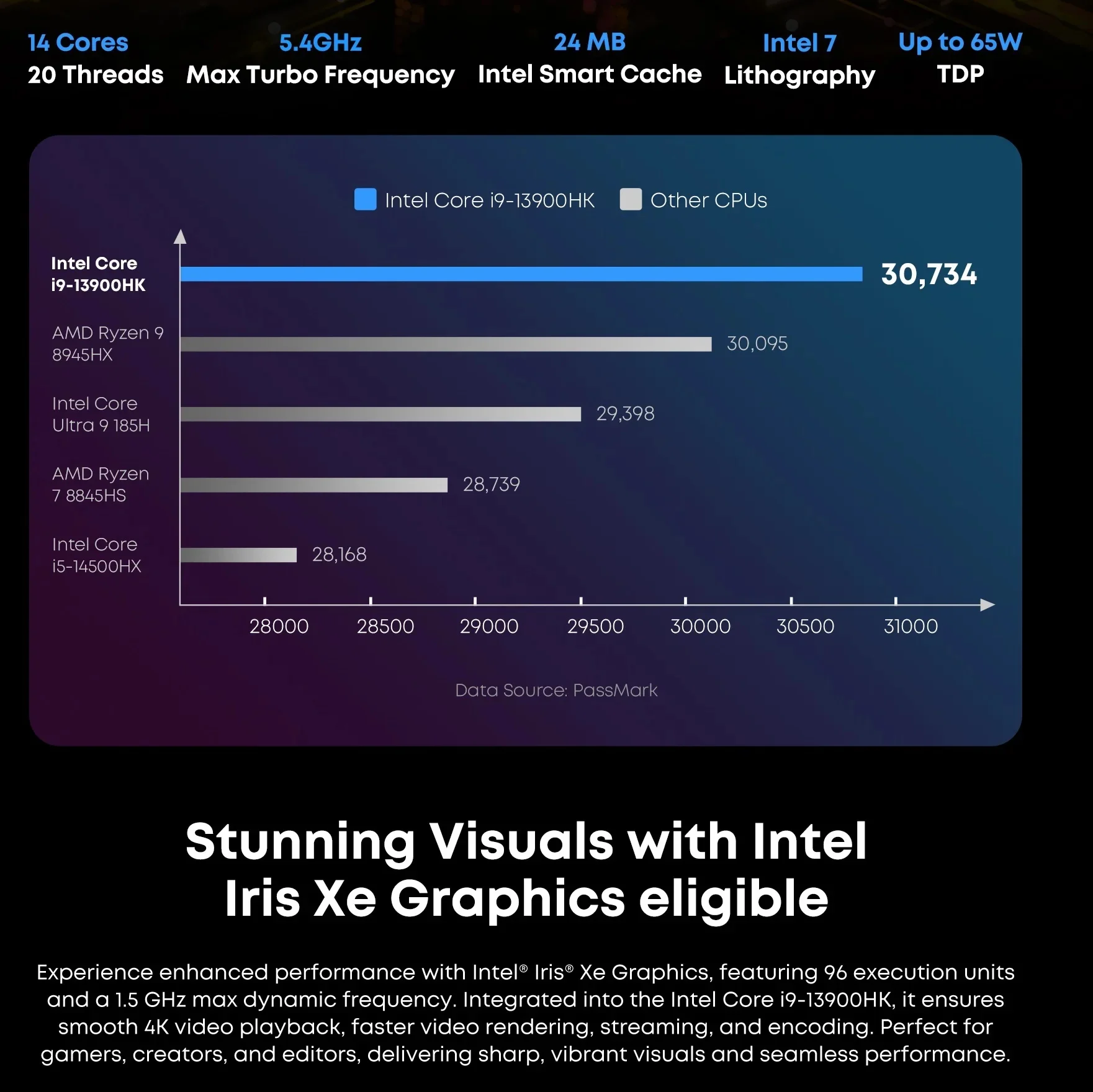 Chuwi aubox mini pc i9-13900hk 14 ядер до 5 - Фотография_2