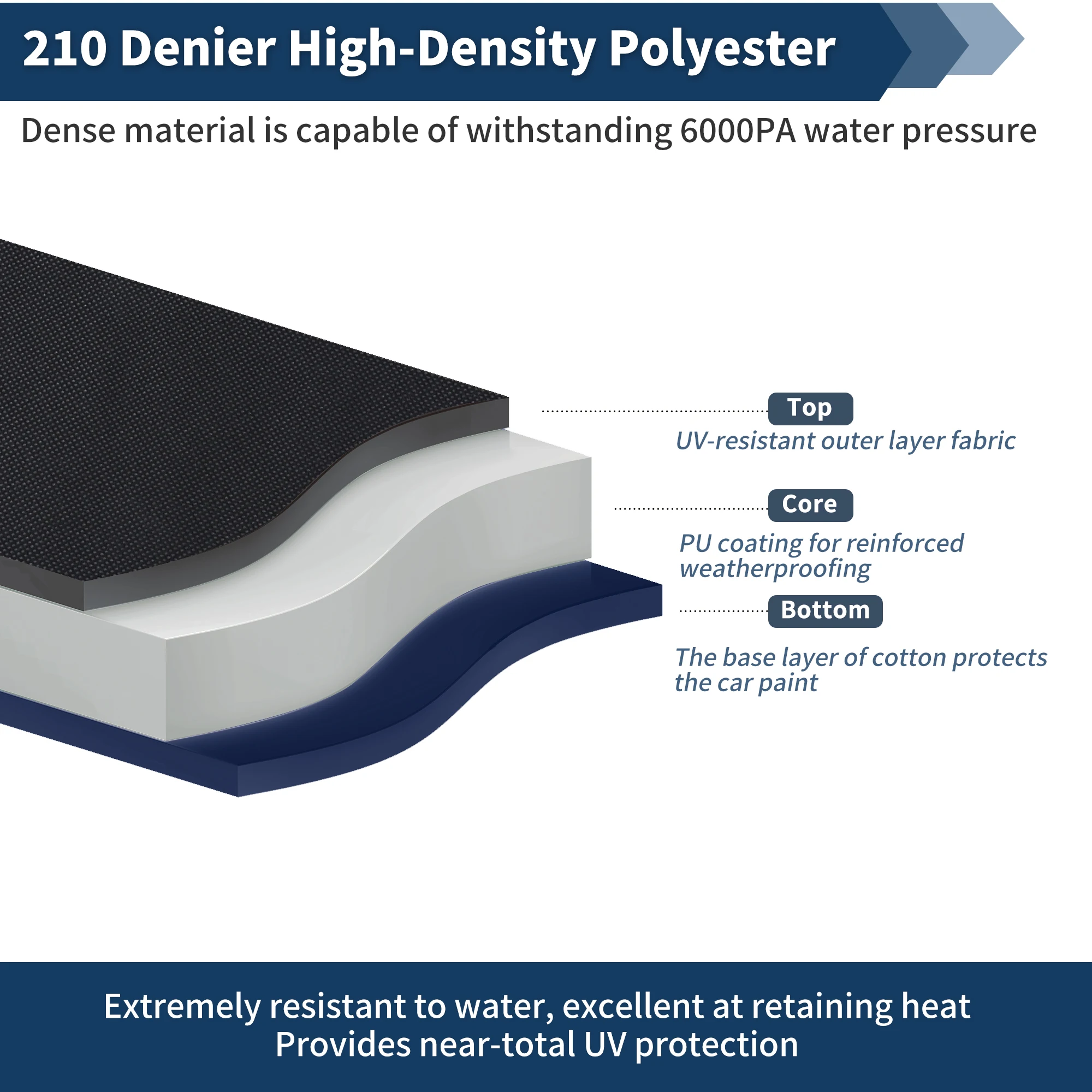 Автомобильный чехол uxcell - Фотография_6