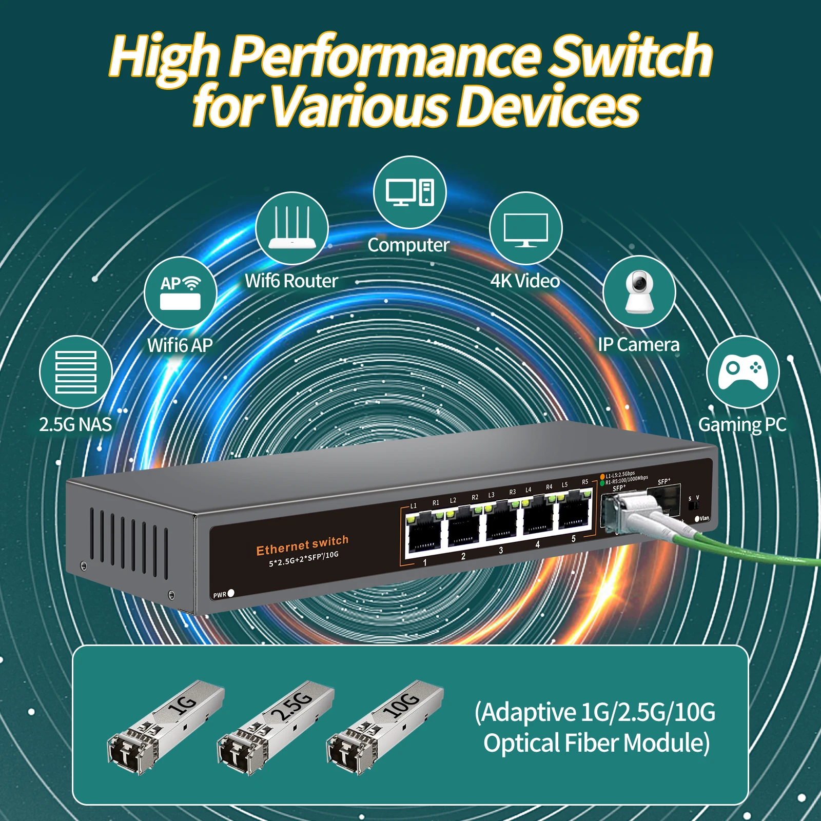7-портовый 2.5g неуправляемый коммутатор 4*2 - Фотография_5
