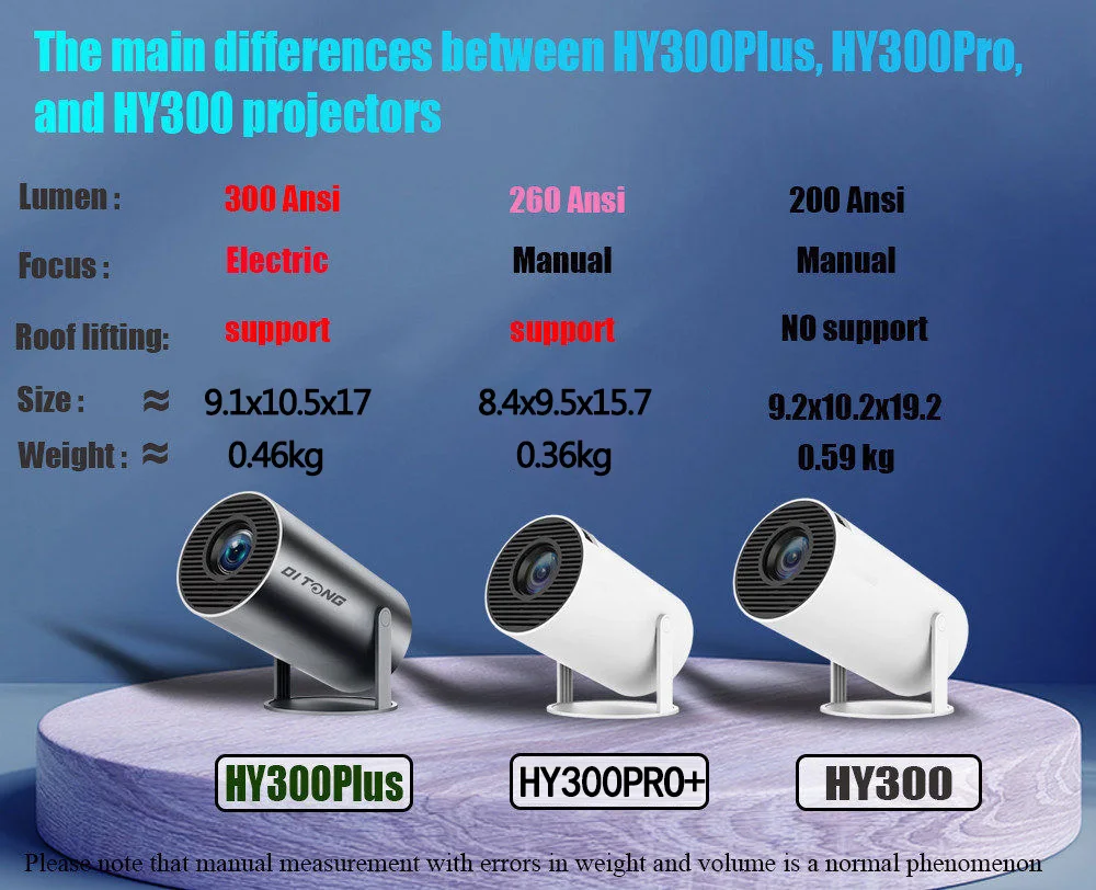 Ditong hy300 pro новый проектор - Фотография_2