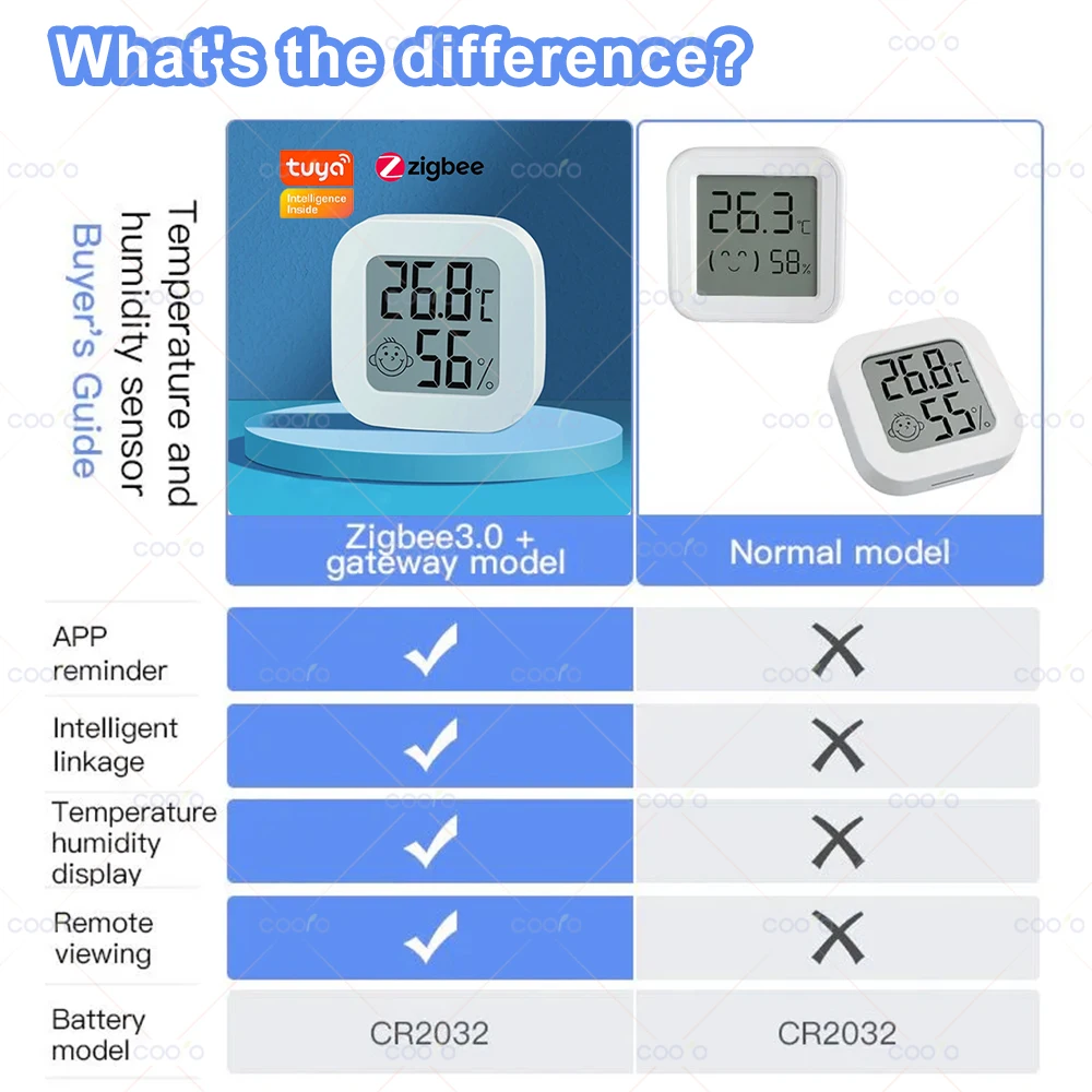 Датчик температуры и влажности tuya zigbee 3 - Фотография_2