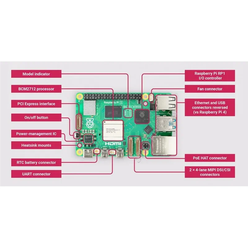 Raspberry pi 5 официальная оригинальная - Фотография_6